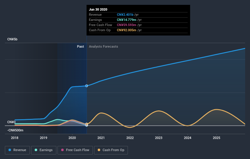 earnings-and-revenue-growth