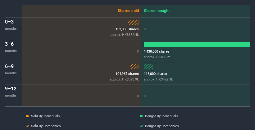 insider-trading-volume