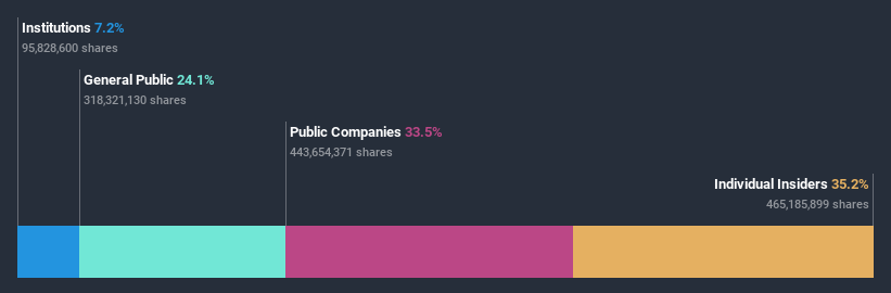 ownership-breakdown