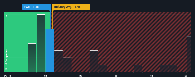 pe-multiple-vs-industry
