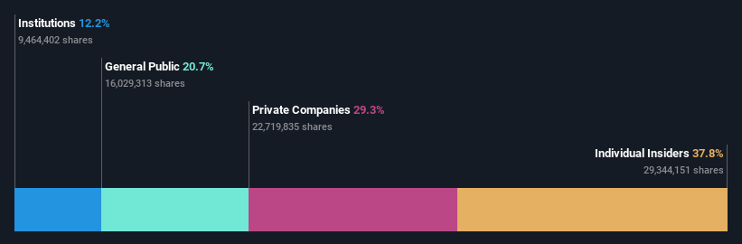 ownership-breakdown