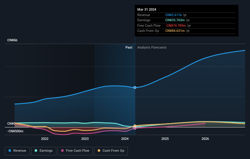 earnings-and-revenue-growth