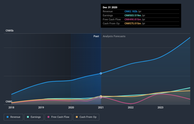 earnings-and-revenue-growth