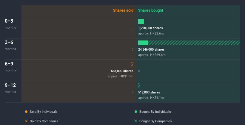 insider-trading-volume