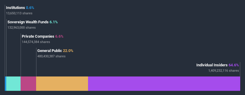 ownership-breakdown