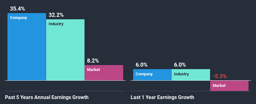 past-earnings-growth