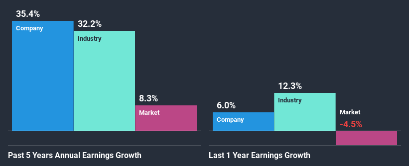 past-earnings-growth