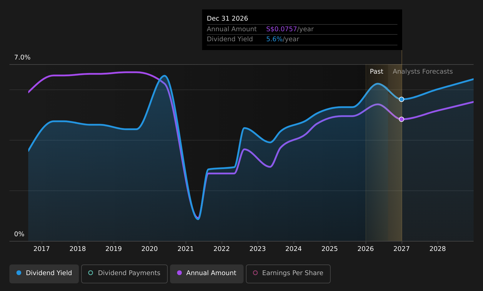 historic-dividend
