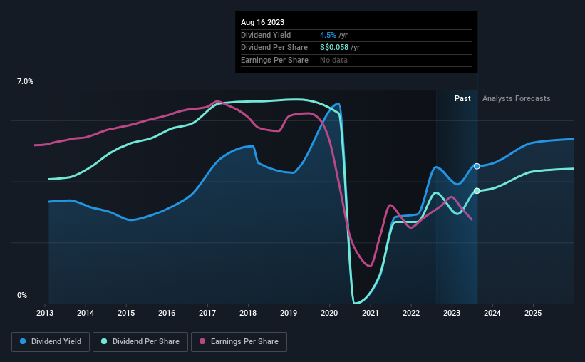 A-Sonic Aerospace Share Price History (SGX:BTJ)