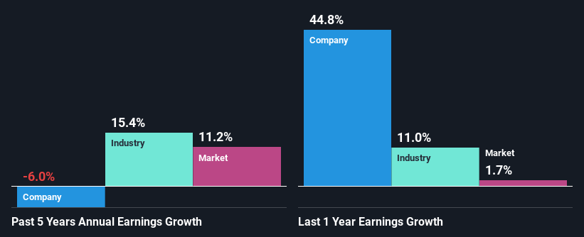 past-earnings-growth