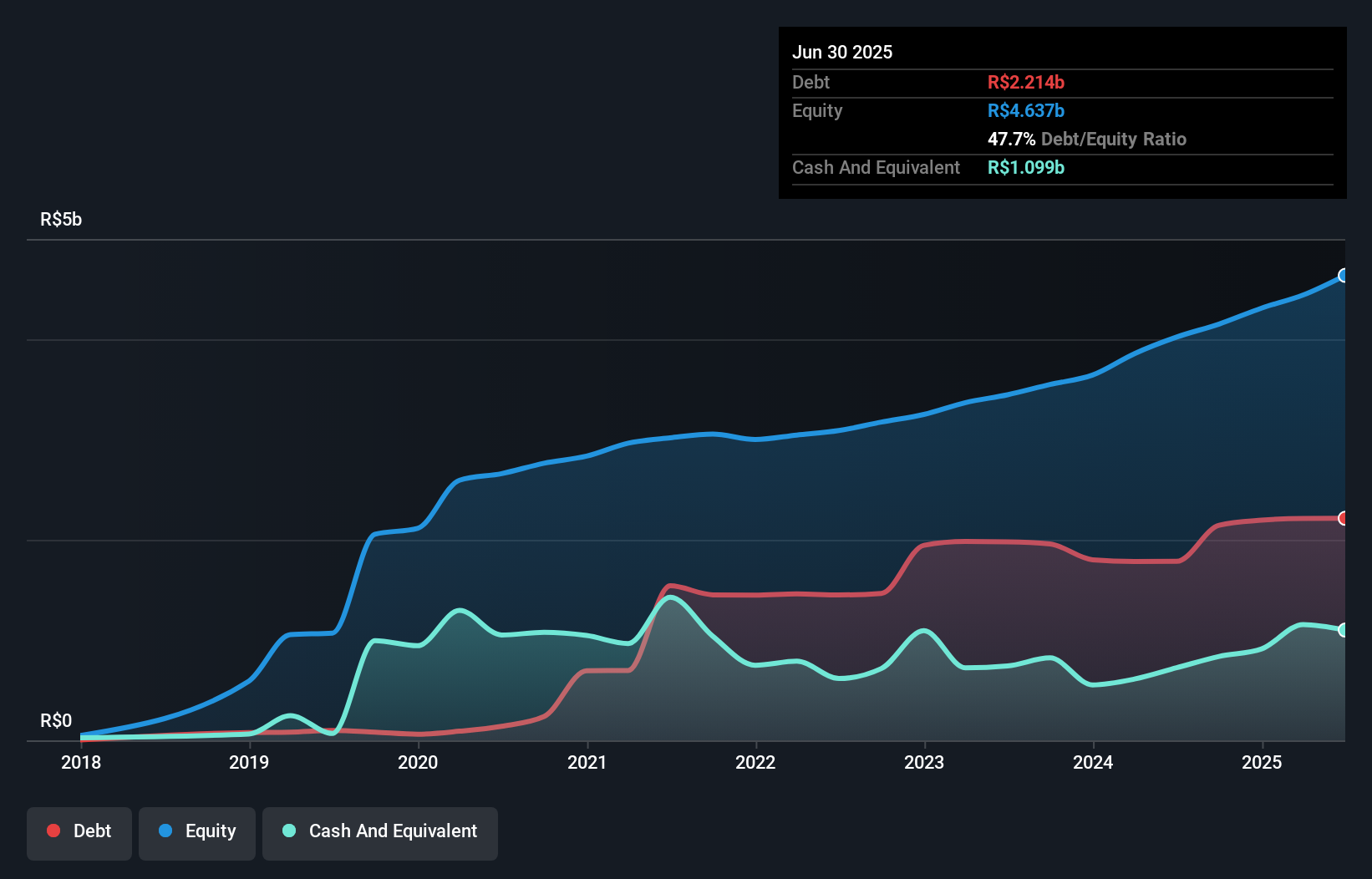 debt-equity-history-analysis