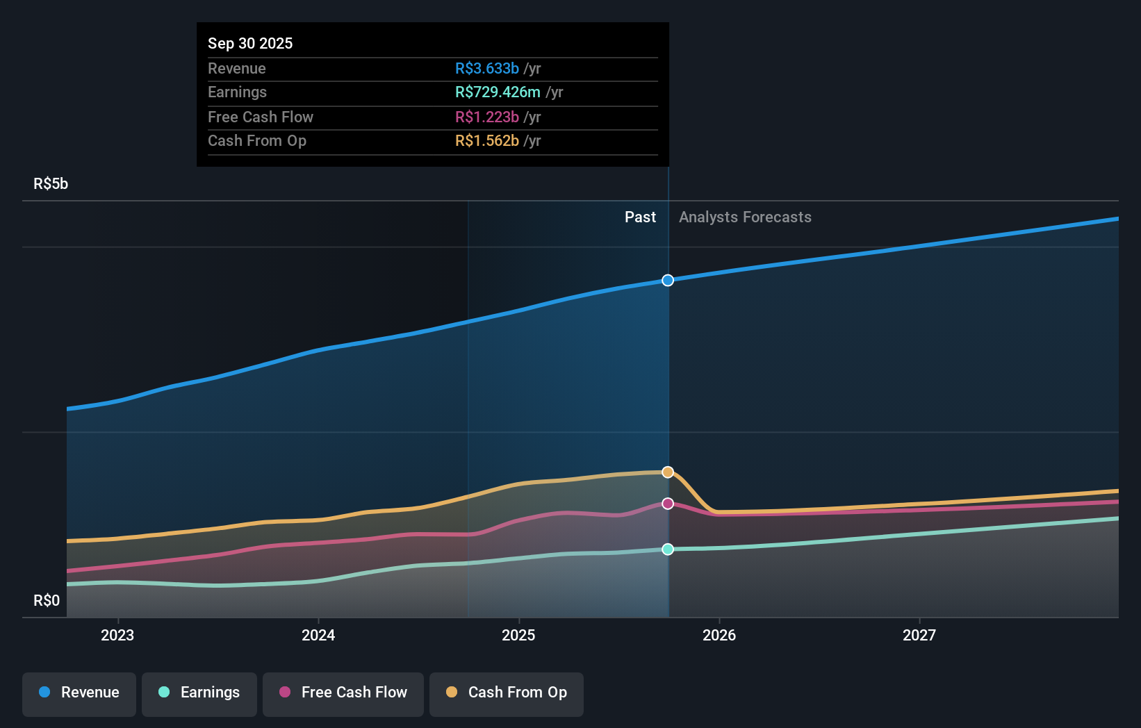 earnings-and-revenue-growth