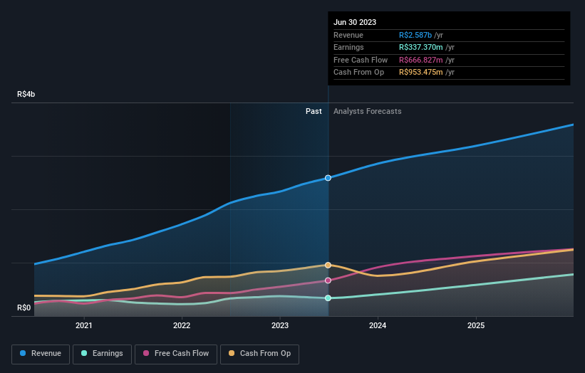 earnings-and-revenue-growth