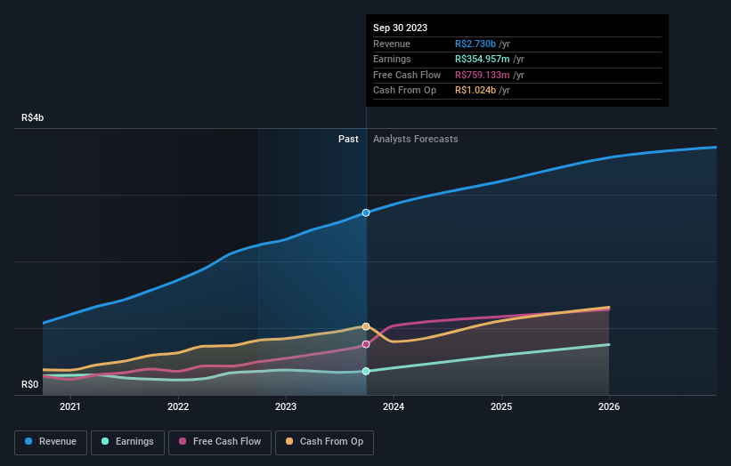 earnings-and-revenue-growth