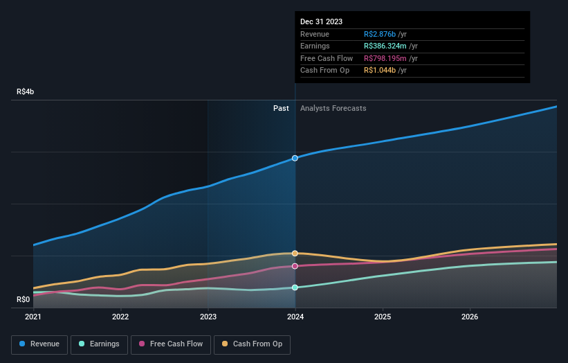 earnings-and-revenue-growth