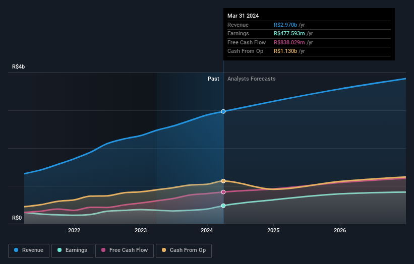 earnings-and-revenue-growth