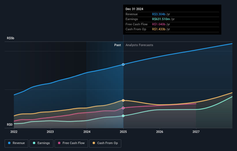 earnings-and-revenue-growth