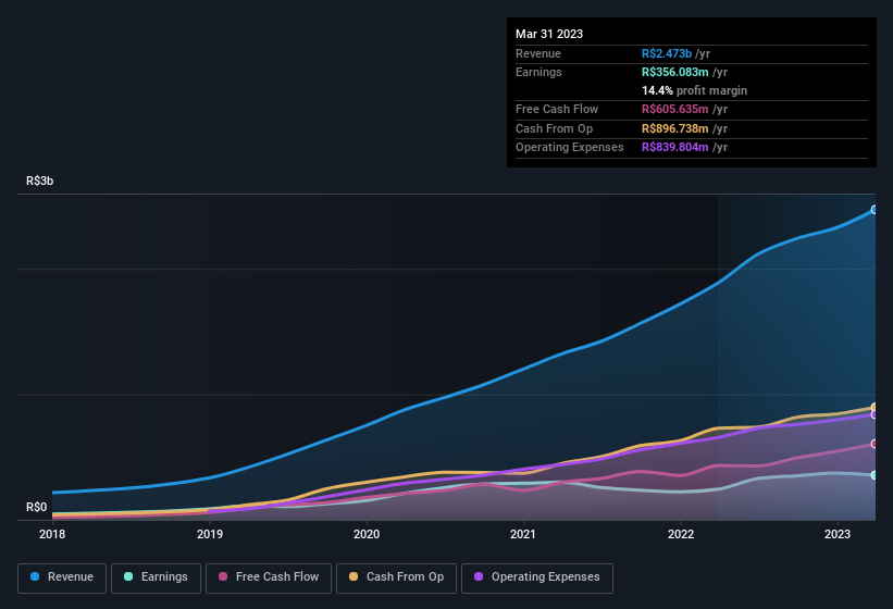 earnings-and-revenue-history