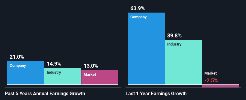 past-earnings-growth