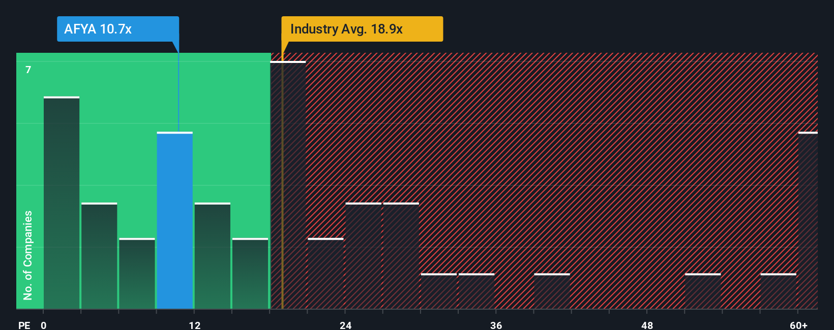 pe-multiple-vs-industry