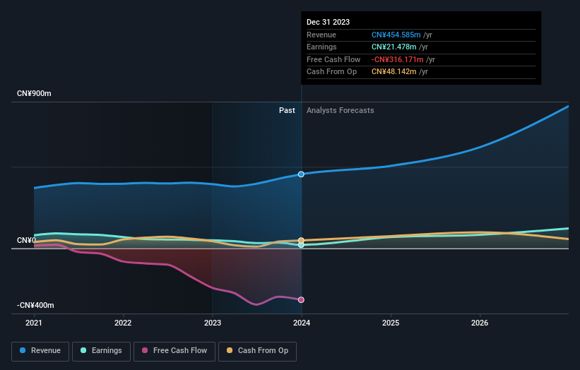 earnings-and-revenue-growth