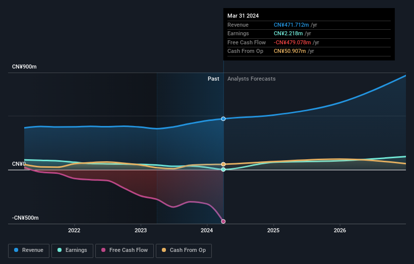 earnings-and-revenue-growth