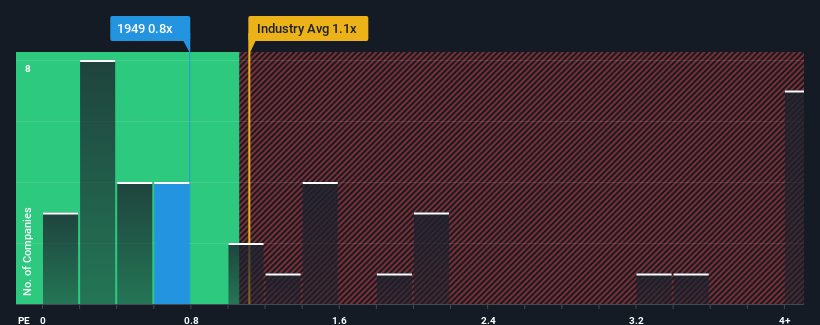 ps-multiple-vs-industry