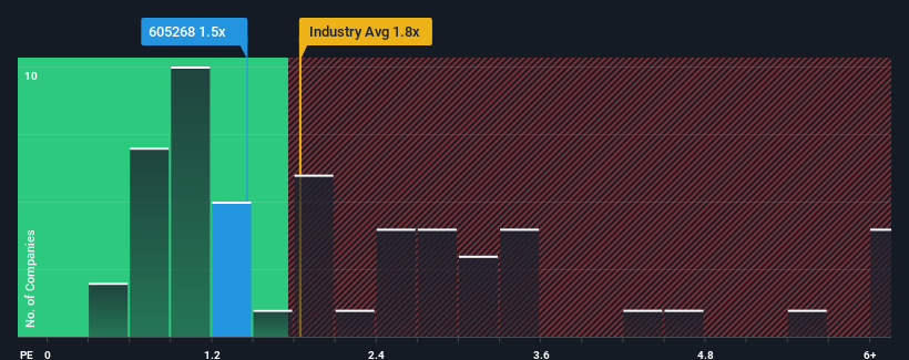 ps-multiple-vs-industry