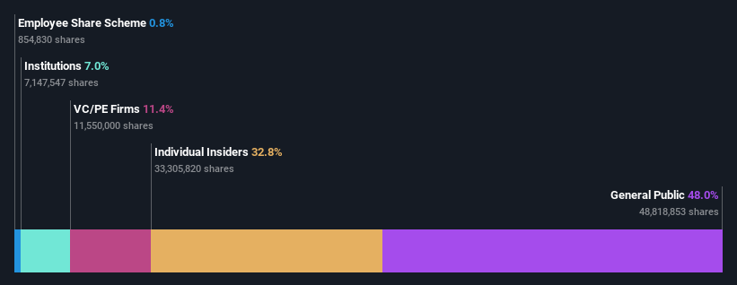 ownership-breakdown