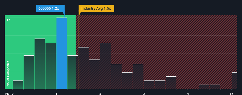 ps-multiple-vs-industry