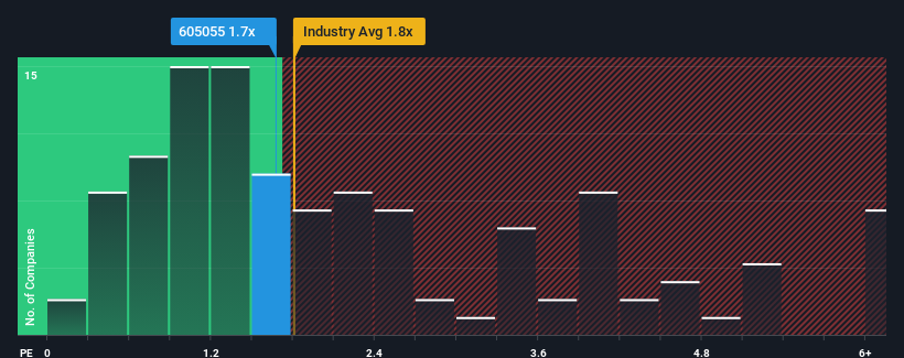 ps-multiple-vs-industry