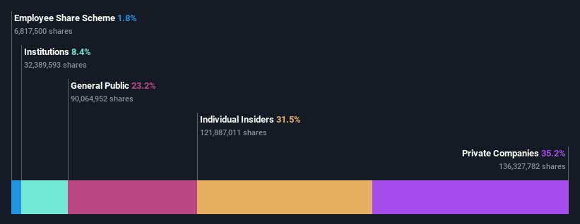 ownership-breakdown