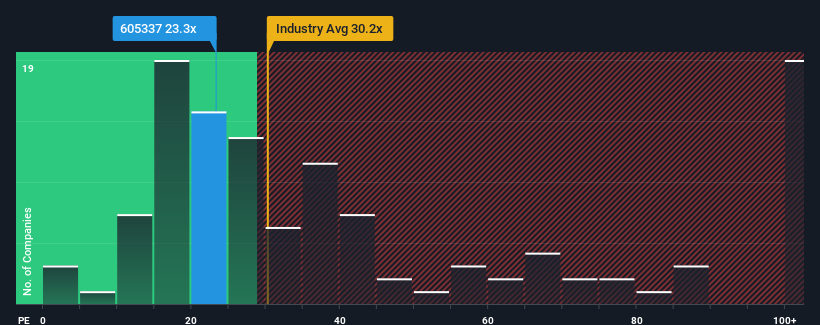 pe-multiple-vs-industry