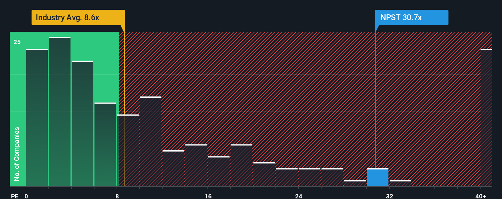 ps-multiple-vs-industry