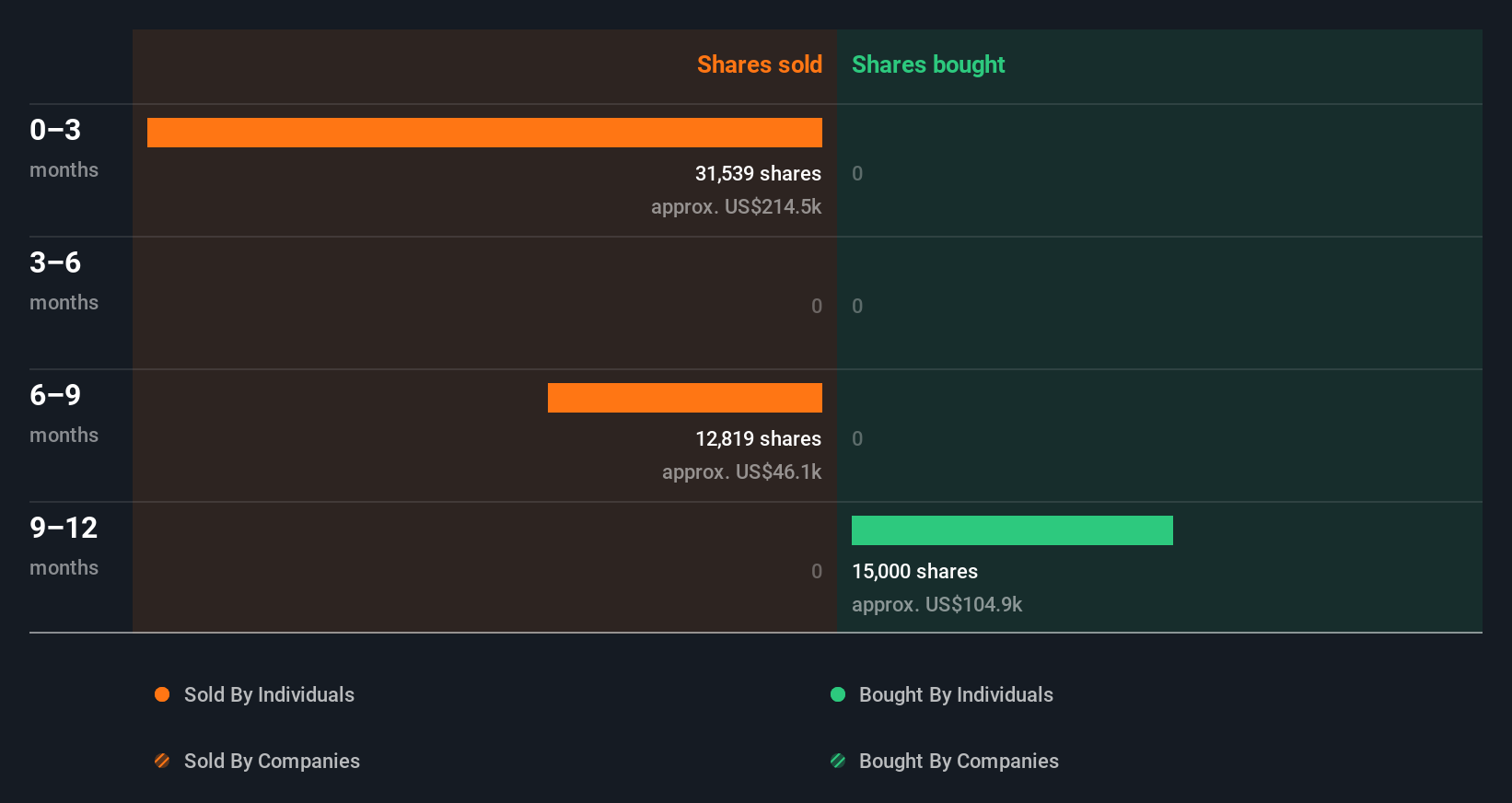 insider-trading-volume