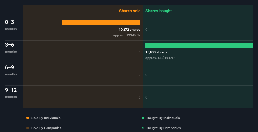 insider-trading-volume