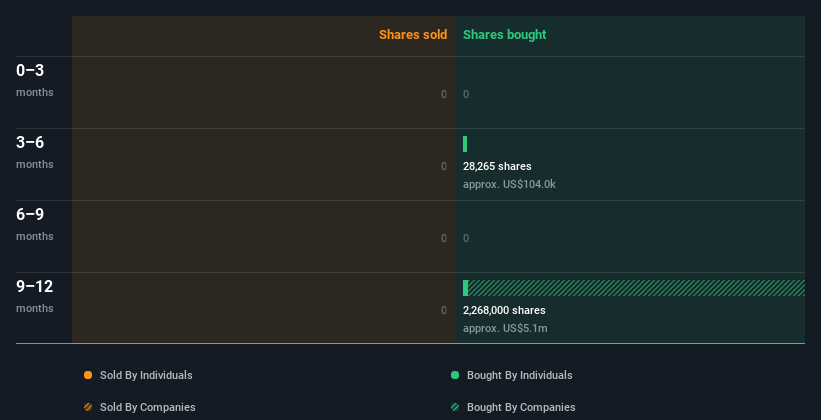 Insider trading volume