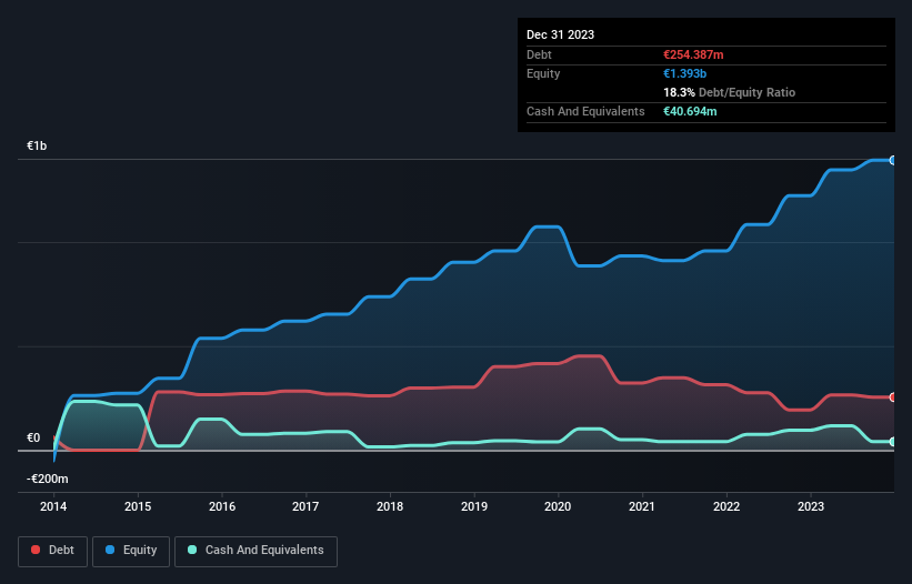 debt-equity-history-analysis