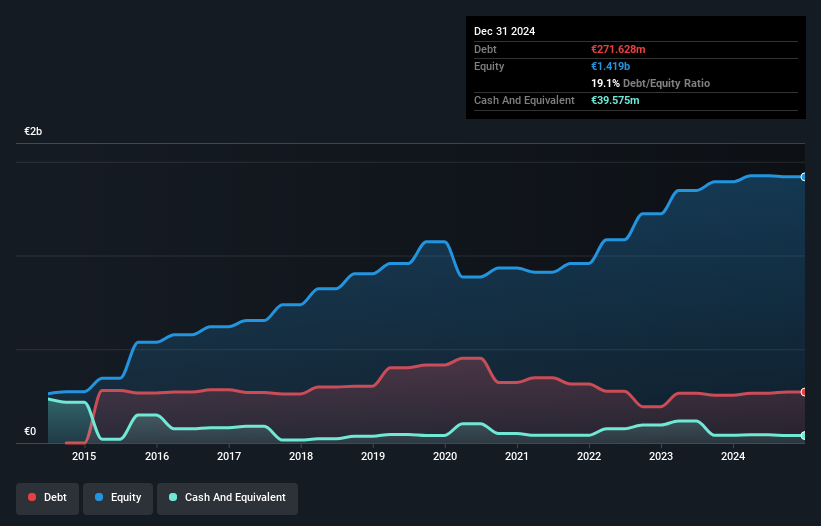 debt-equity-history-analysis