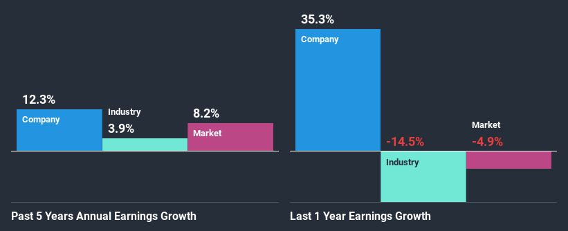 past-earnings-growth