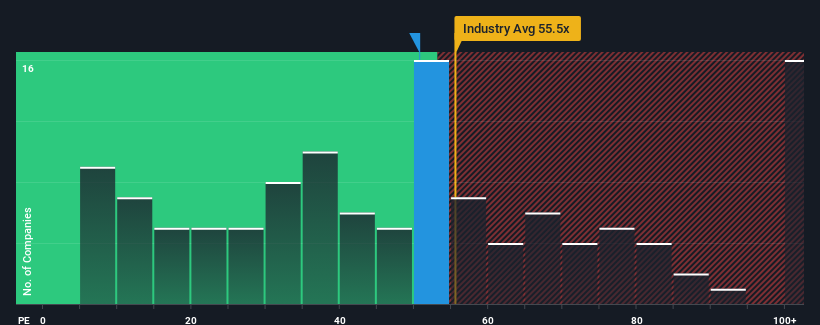 pe-multiple-vs-industry