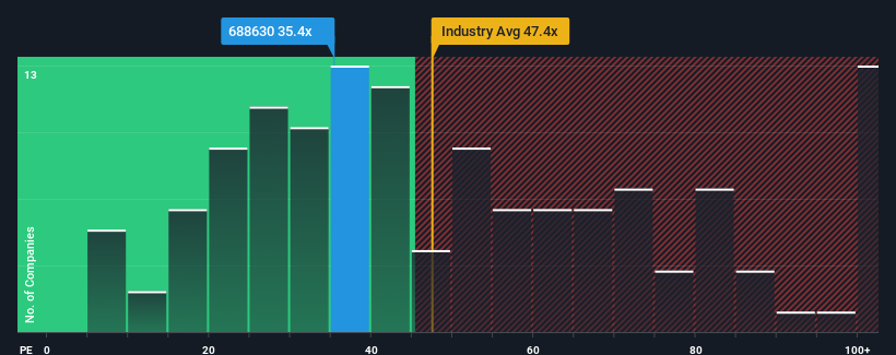 pe-multiple-vs-industry
