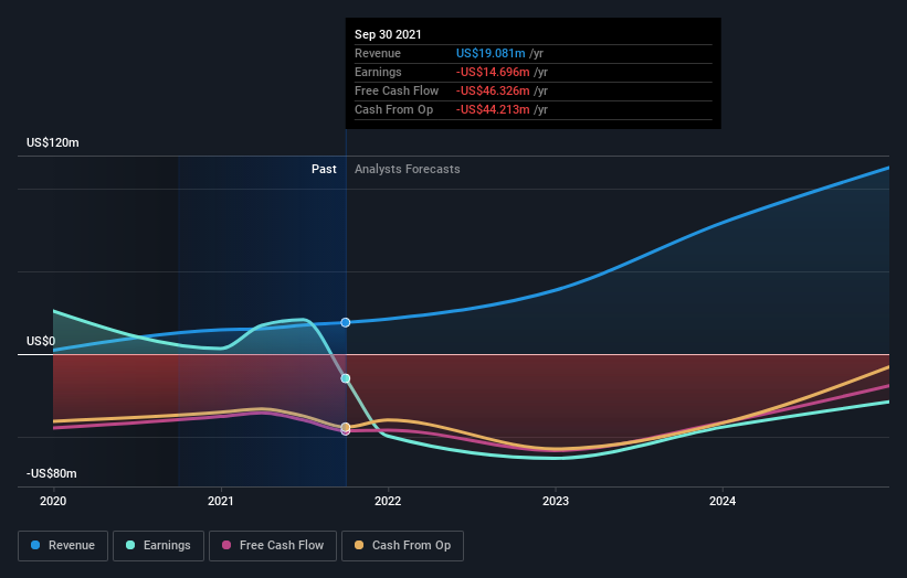 Do Insiders Own Lots Of Shares In RxSight, Inc. (NASDAQ:RXST)? | Nasdaq