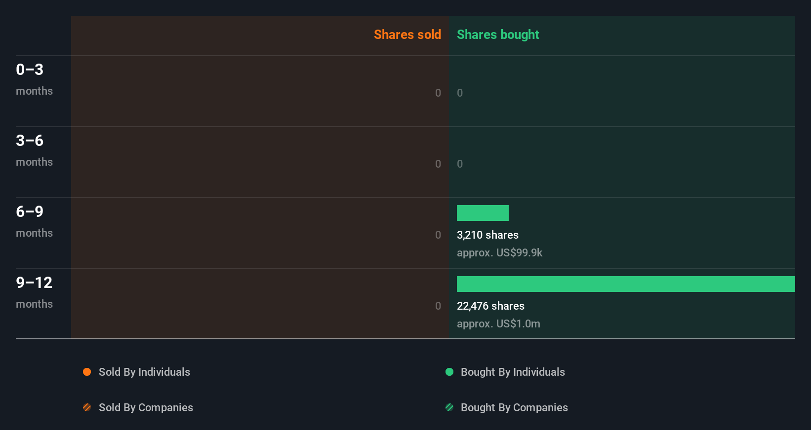 insider-trading-volume