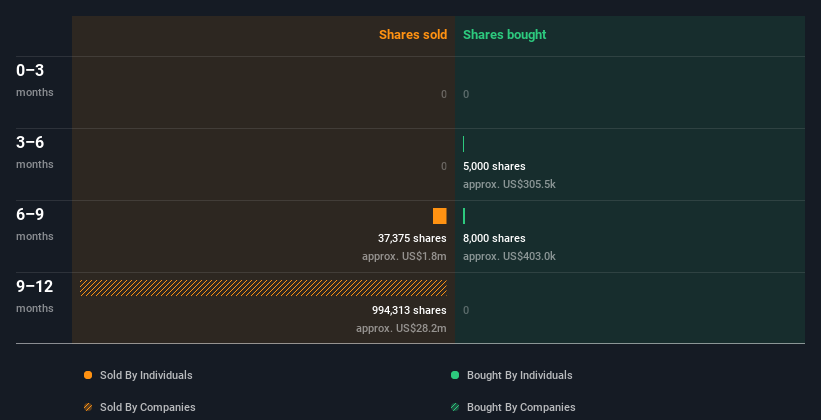 insider-trading-volume