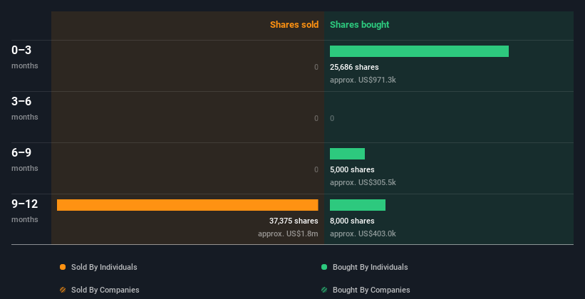 insider-trading-volume