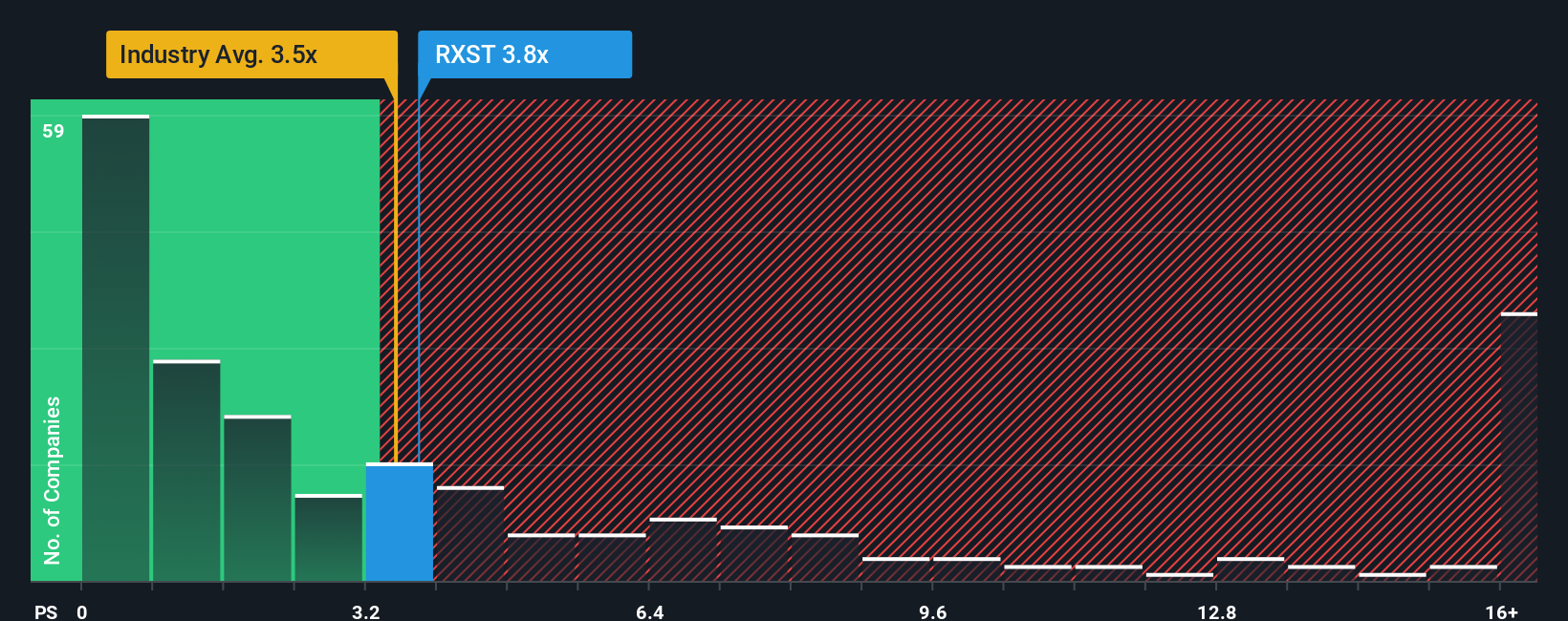 ps-multiple-vs-industry