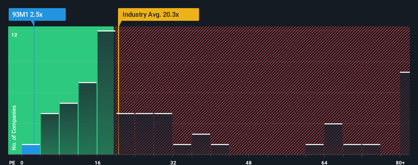 pe-multiple-vs-industry