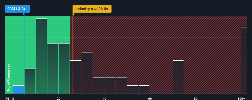 pe-multiple-vs-industry