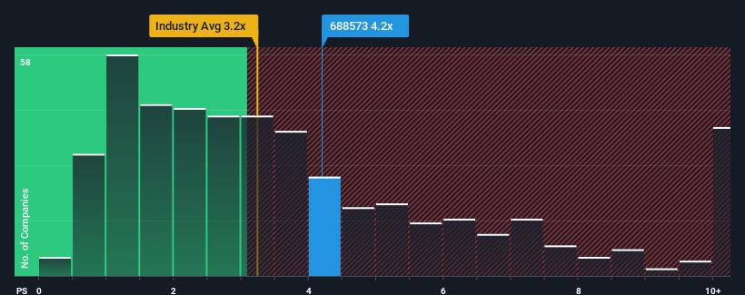 ps-multiple-vs-industry